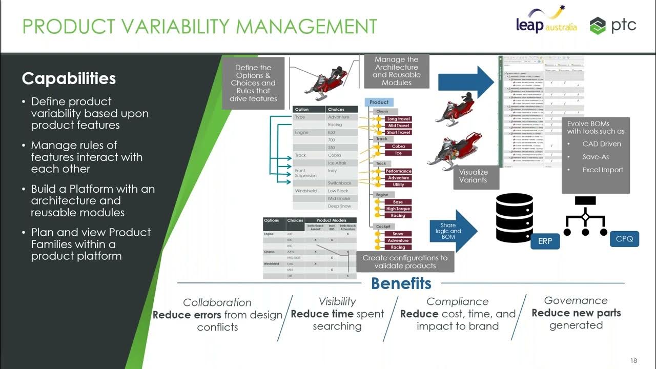 Understanding Key Differences in PDM vs PLM PLM Overview (Part 2 of 3) YouTube