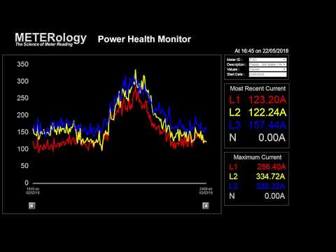 What Is Electrical Load Shedding