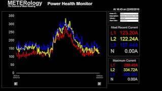 Download lagu Load Shedding Demo