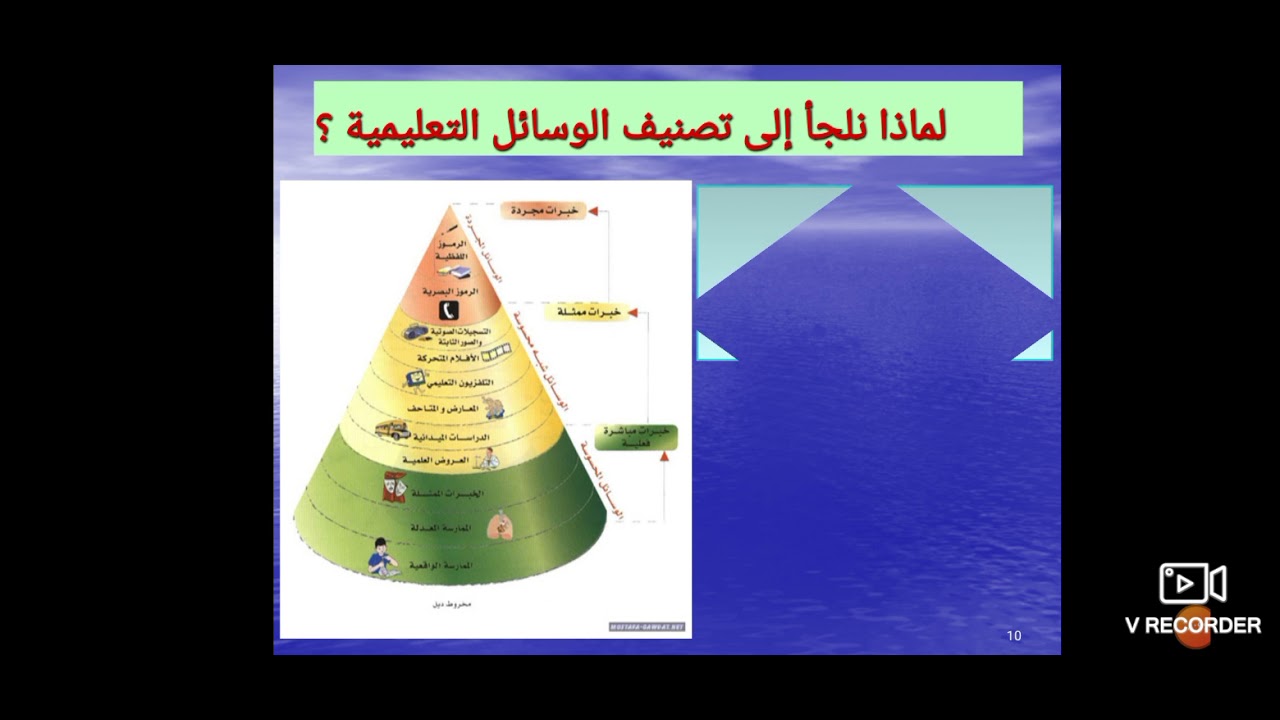 الفصل الرابع الوسائل التعليمية وتدريس المنهج المدرسي