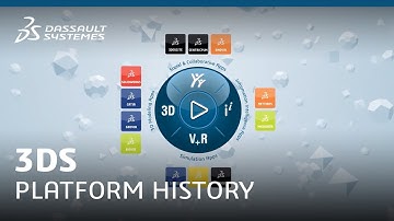 Dassault Systèmes 3DS Platform History
