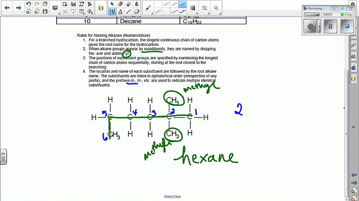 naming organic compounds