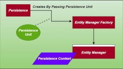 5- Java EE 7 - JPA-  Create Entity Using NetBeans باللغة العربية