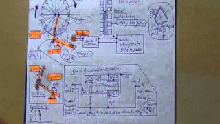 Gravity motor theories - part 1 - teorie gravitacnych motorov 1