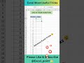 Advance Excel Tips And Tricks || #shorts #exceltricks #exceltips #excelformula #excelshortcuts
