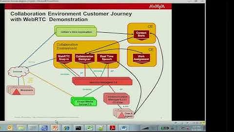 WebRTC Atlanta 2014 Demo: Avaya