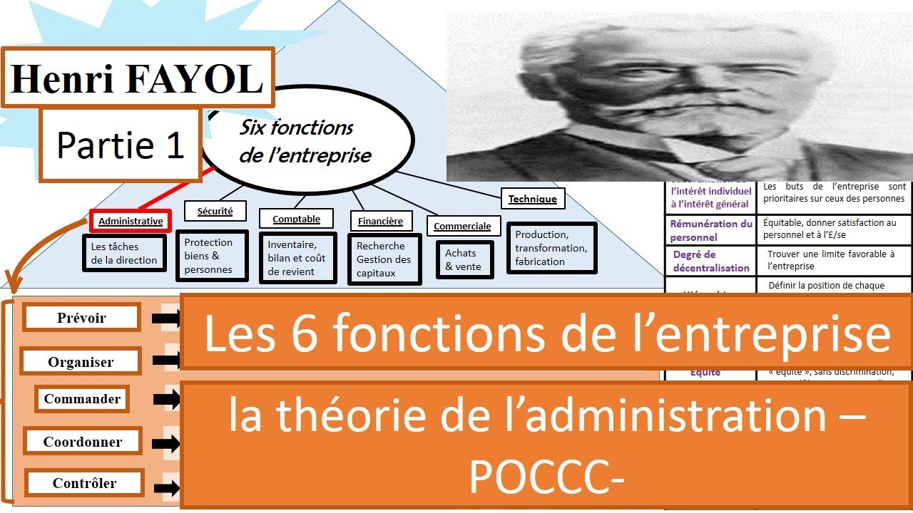 Henri Fayol (Partie 1)