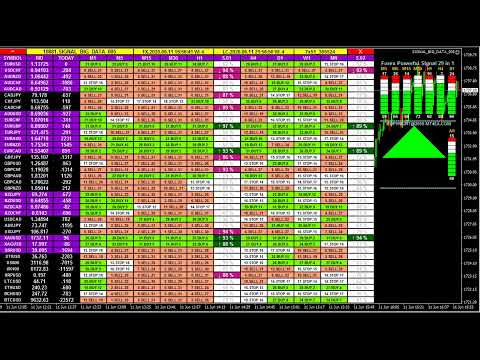 LIVE FOREX TRADING SIGNALS [1,029 Forex Indicators In 1 Signal] MT4 FX Buy Sell Analysis Dashboard