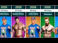 WWE Champions (1963 to 2025)