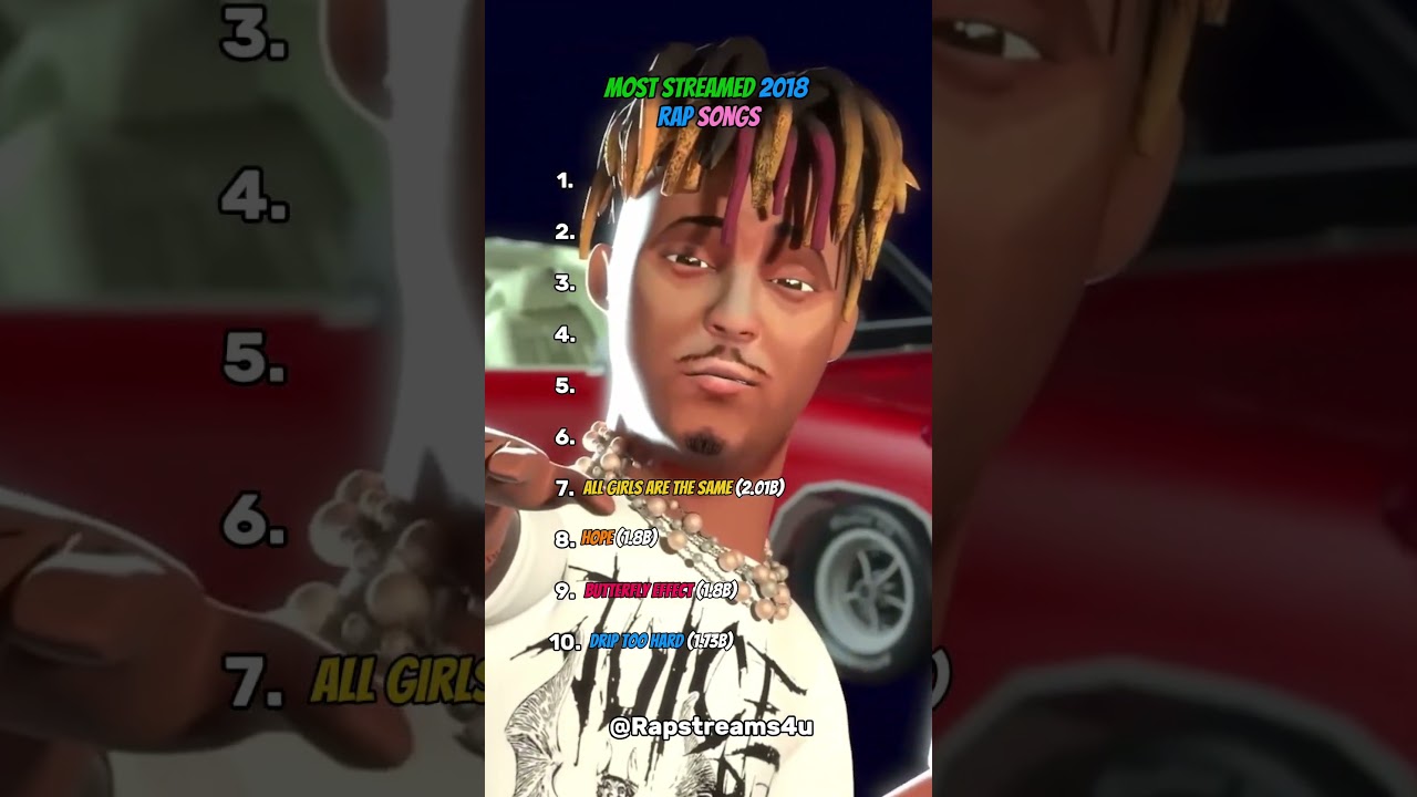 2018 most streamed rap songs |Rapstreams4u 