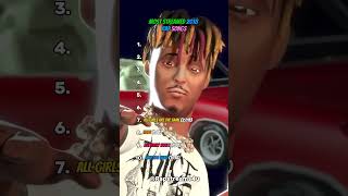 2018 most streamed rap songs |Rapstreams4u #rap #drake #travisscott #rapstreams4u