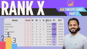 DAX 2: Rank Test Cricket Teams with RANKX in Power BI | Cricket Analytics | BGT Series