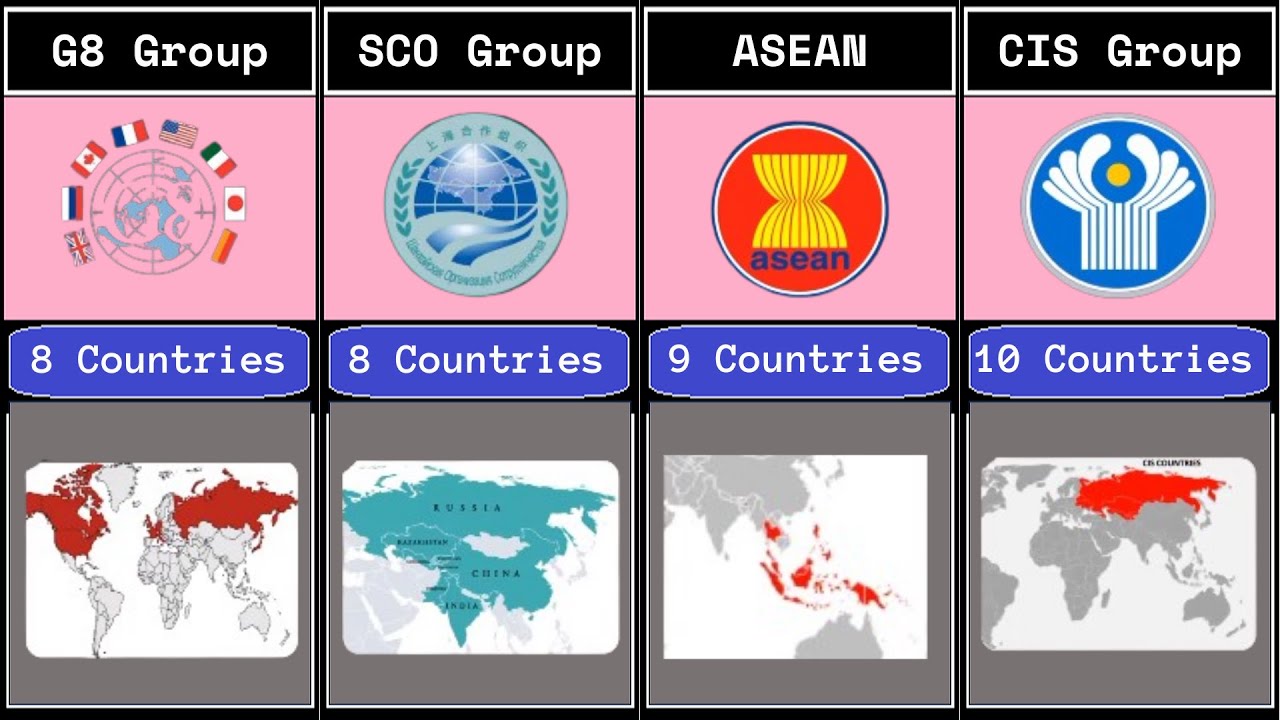 Most Popular Countries Groups