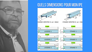 Comment calculer la charge d'un IPE ?