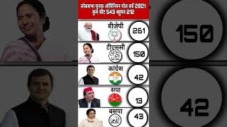 India Elections 2029: New C-Voter Survey | Who Will Become Prime Minister Next? #bjp