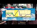 Carbon Cycle and Its Impact on Earth's Atmosphere