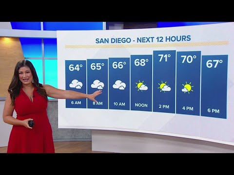 Temperatures cooling through the weekend with light rain in the ...