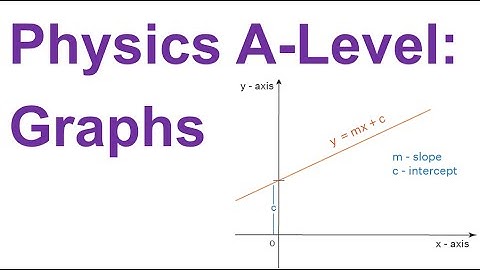 Graphs in A-Level Physics