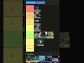 Destiny encounter tier list PT.8