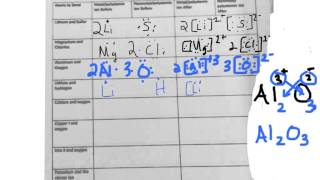 ionic Bonding Worksheet Walk-Through