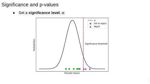 Statistical Tests 2: Statistical Significance