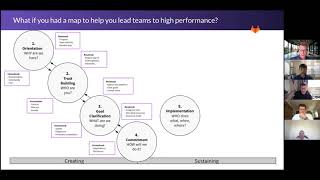 Drexler-Sibbet Team Performance Model