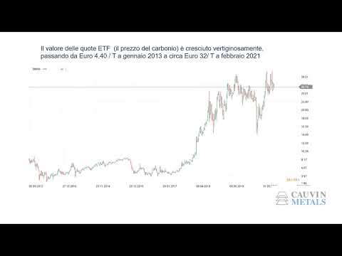 Webinar FT Mercati: l'alluminio verde 25 febbraio 2021