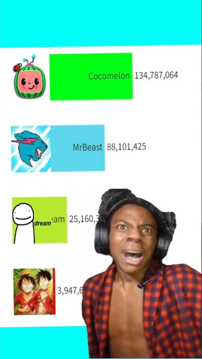 MrBeast vs Fake MrBeast (Phonk Remix tiktok version x Meme)