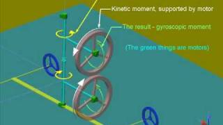 Gyroscopic system for vehicle