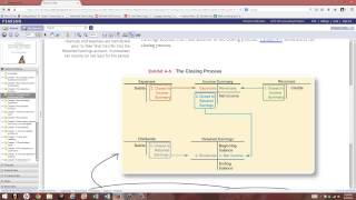 Chapter 4  Part 2 Closing Process