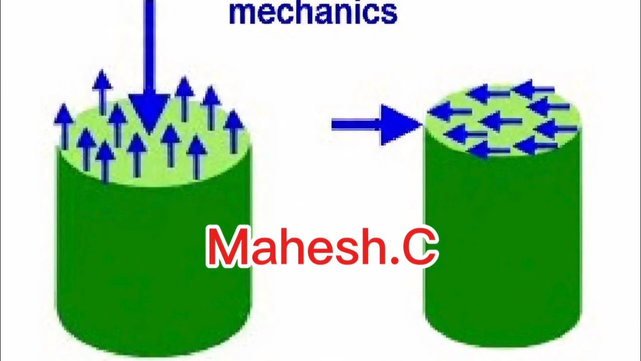 Types of stress in solid mechanics.  Explanation in Malayalam 