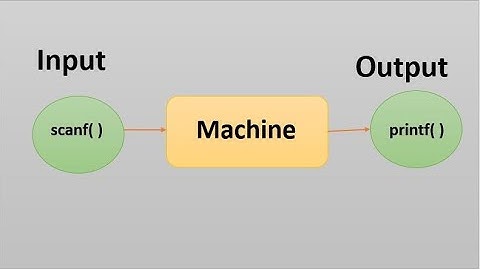 Input/ Output Operations in  C | printf() | scanf() | gets() | puts() | fgets()
