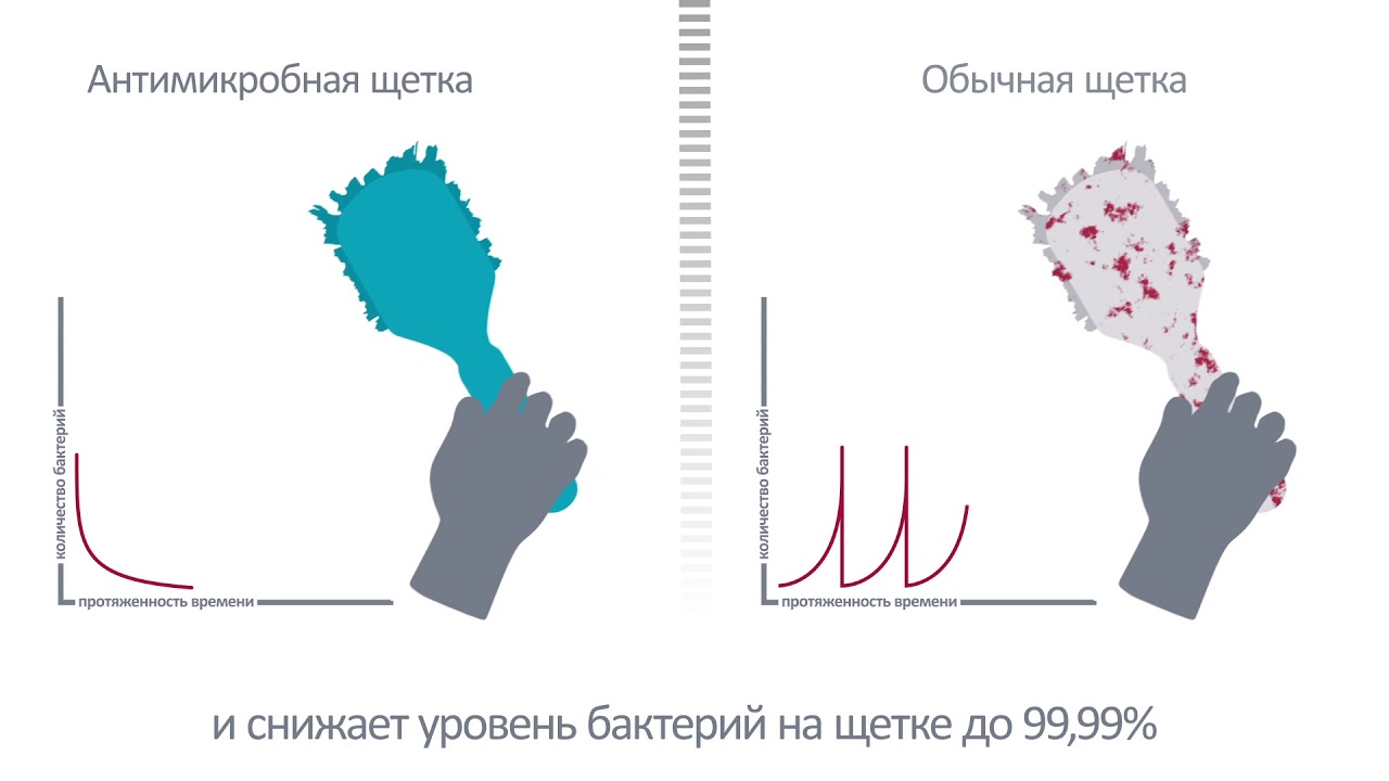 Уборочный инвентарь "Hillbrush"