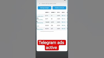 Telegram add active करना सीखे |how to Run Telegram Ads|Telegram Ads Ran Kaise Karen |Telegram New ad