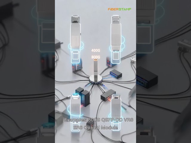 Learn About Optical Modules – Episode 03 #shorts