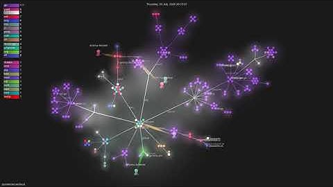 psviderski/uncloud - Gource visualisation