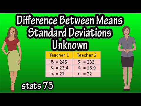 Hypothesis Testing The Difference Between Means Standard Deviations Unknown Independent Samples