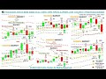 📚 Price Action: How to trade based on LL1 80%+ WIN  RATIO (LOWER LOW 1) ...