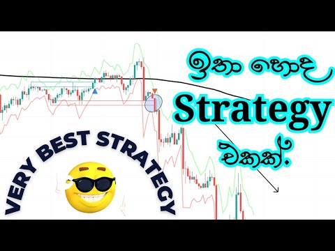 Best Strategy with 200 Moving average, Breakout finder, Atr bands ? Scalping Strategy profitable.