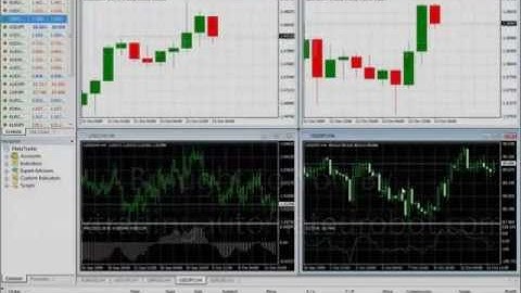 Template and Profile Basics for Metatrader - Part 5