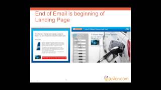 Emails and Landing Pages:  How Conversions Happen Etargetmedia 11 Email Tips That Can Help Increase Conversion Rates In 2015