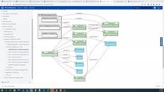 Walkthrough of DICOM SR to FHIR IG proposal