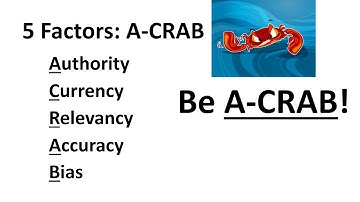 Evaluating Web Resources Video: A-CRAB