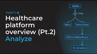 Vantiq Healthcare Demo: Analyze (Part 2/3)