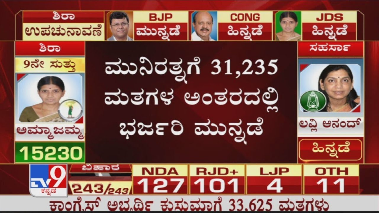 RR Nagar By-Election Results 2020 Live: BJP Munirathna Leads By 31,235 Votes