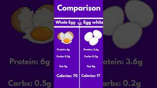 Egg White or Whole Egg? Nutrition Facts You Must Know! #shorts #egg #shortvideo