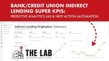 Indirect Lending Super KPIs: Predictive Analytics & Next Action Automation for Banks/Credit Unions