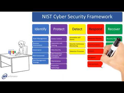 NIST Introduction