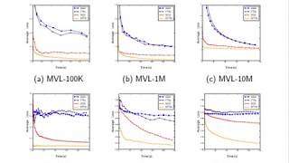 Sketched Follow-The-Regularized-Leader for Online Factorization Machine