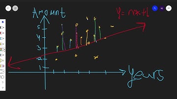 Statistics linear regression made easy!